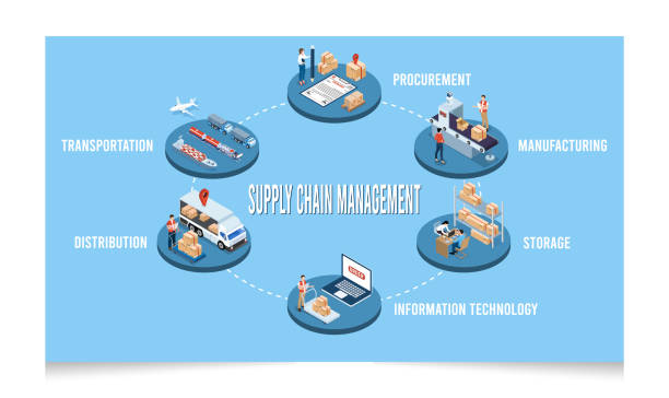 image shows the parties who benefit from logistics and supply chain management 